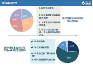 攜程發(fā)布《2015低成本航空公司乘客報(bào)告》 互聯(lián)網(wǎng)數(shù)據(jù)服務(wù)驅(qū)動航空消費(fèi)洞察